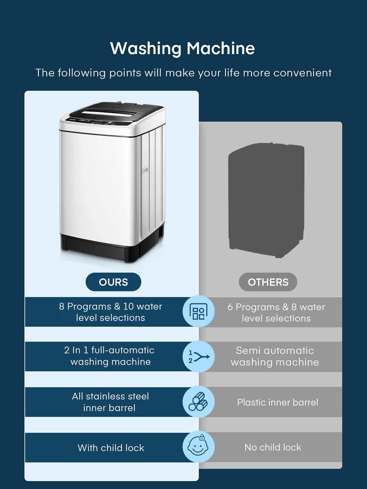 Full Automatic Washing Machine, FOHERE 1.5Cu.Ft 11lbs Capacity Portable Machine, 8 Programs 10 Water Levels Energy Saving Top Load Washer for Apartment Dorm
