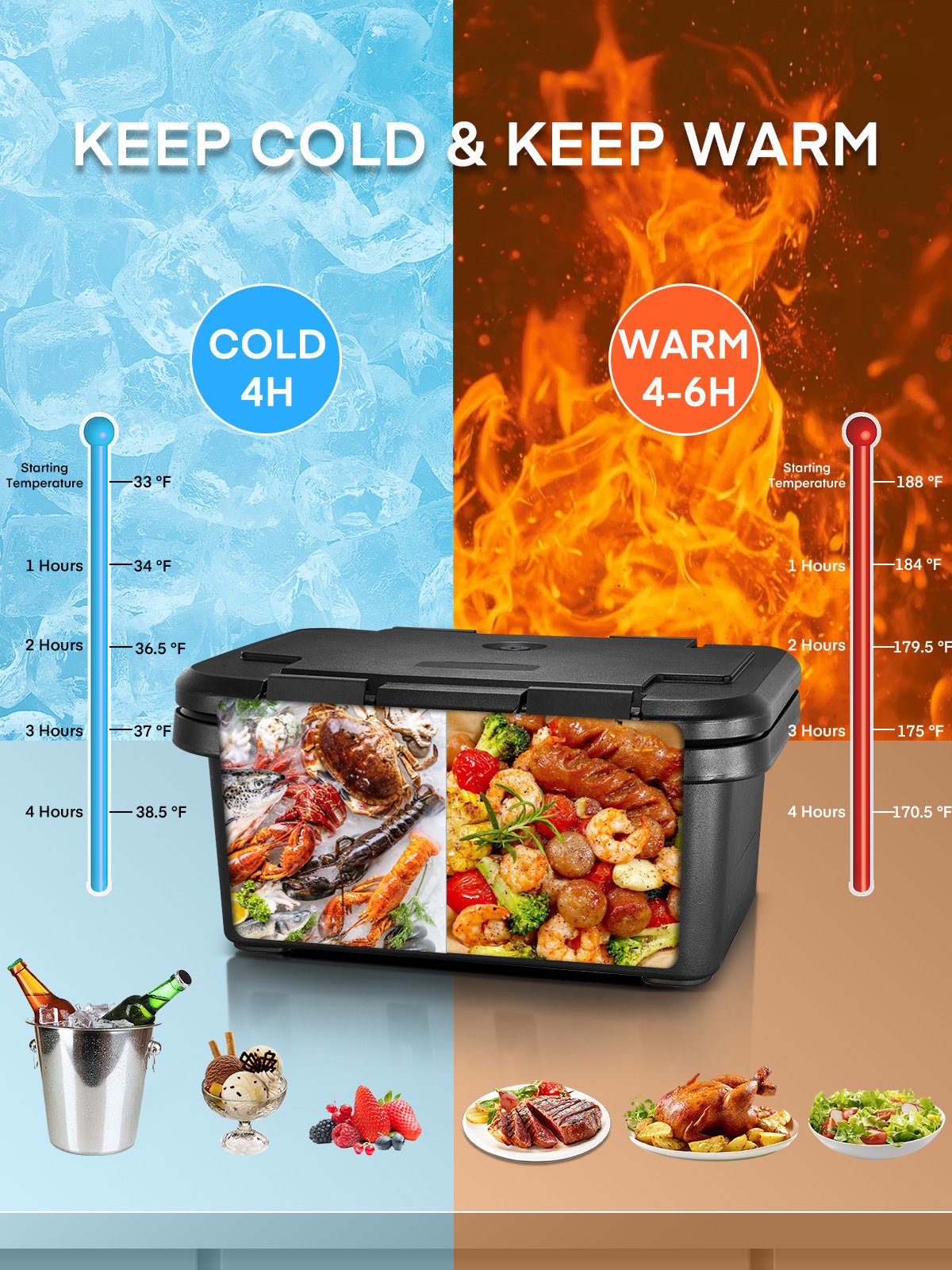 Gastronomie-Speisewärmer, 34 Liter Toplader mit 3 lebensmittelechten Behältern, Verschlussklammern, stapelbares Design, tragbarer Speisewärmer für Party, Buffet, Restaurant