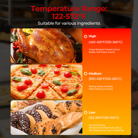 50QT Quarter-Size Convection Oven, 2400W Commercial Toaster oven with 2 Baking Trays,3 set of Wire Racks,120 Minutes Timer and Interior Light, for Restaurants, Cafes & Food Industry