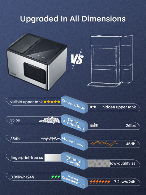 Countertop Nugget Ice Maker Newest Version, 40Lbs per Day, 5 Mins Ice Output, Self-Clean, Fingerprint-free Stainless Steel, Glossy Glass Touch Panel, FOHERE