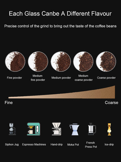 Elektrische Kaffeemühle mit 18 präzisen Mahlgradeinstellungen für Espresso, Filterkaffee und French Press – Verstellbare Kaffeemühle in Schwarz