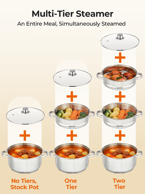3-Tier Stainless Steel Steamer Pot, 8.5QT Multi-Function Stock Pot with Tempered Glass Lid, Stackable, Compatible with Induction Gas Stove, FOHERE