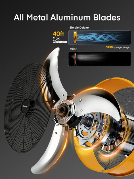 FOHERE 24 Inch High Velocity Industrial Drum Fan, 8100 CFM Heavy Duty Metal Floor Fan with Wheels, 360° Tilt 3-Speed Shop Fan, Portable Barn Fan with Wide Handle for Warehouse, Garage, Factory, Gym