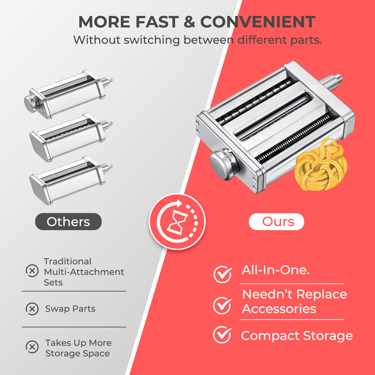 FOHERE 3 In 1 Pasta Maker Attachment for Kitchen Aid Stand Mixer, 7-Level Thickness Adjustable Pasta Roller Attachment for Fettuccine and Linguine