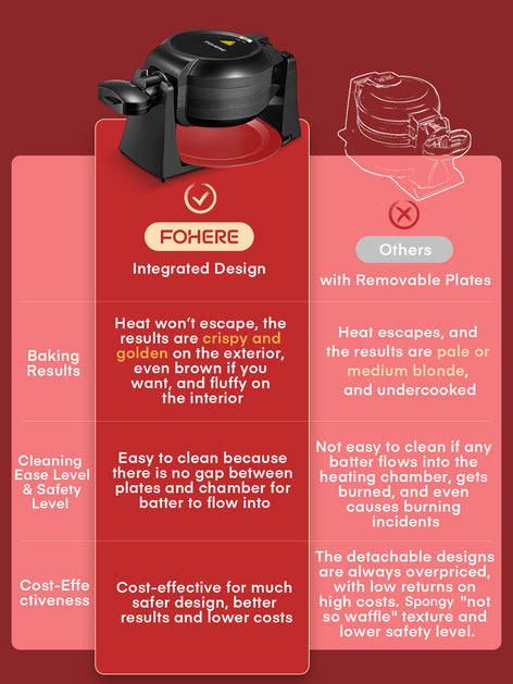 Waffle Maker, Belgian Waffle Maker Iron 180° Flip Double Waffle, 8 Slices, Rotating & Nonstick Plates, Removable Drip Tray, Cool Touch Handle, Red, 1400W