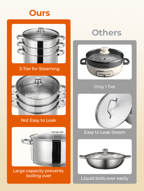 3-Tier Stainless Steel Steamer Pot, 8.5QT Multi-Function Stock Pot with Tempered Glass Lid, Stackable, Compatible with Induction Gas Stove, FOHERE