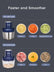 Electric Food Chopper with 2 Bowls 2L(8 cups), 2 Sets Blades, Meat Grinder & Veggie Chopper, for Baby food &Family Use Blue