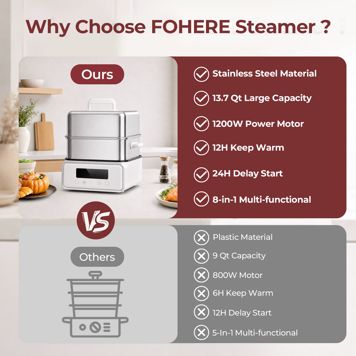 FOHERE Food Steamer for cooking 12.7QT Double Tier Stainless Steel Vegetable Steamer with Digital Timer, 8 Preset Menus,1200W