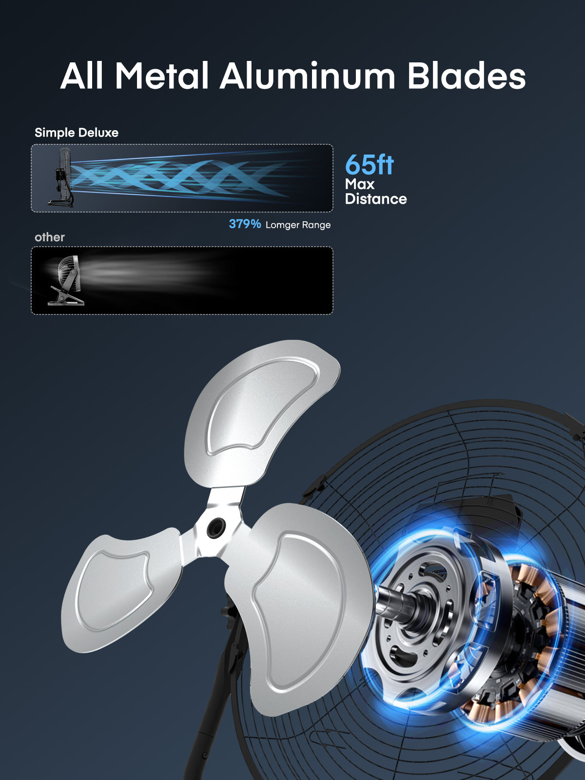 FOHERE 20" Hochgeschwindigkeits-Bodenventilator, 3 Geschwindigkeiten, 360° neigbarer Kopf, robuster Metallventilator für Industrie, Gewerbe, Lager, Garage, Fitnessstudio, Werkstatt, Laden, Fabrik, Keller, Schwarz