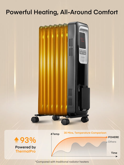 Energy Efficient Oil Filled Radiator Heater Efficiency Electric