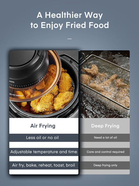 FOHERE Air Fryer Lid 7-in-1 for Instant Pot 6&8 Qt, Crisp Lid Touchscreen, Turn Your Pressure Cooker Into Air Fryer in Seconds, Accessories and Recipe Cookbook Included