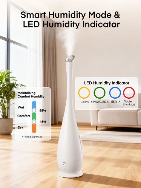 FOHERE Humidifiers for Bedroom Large Room, 5L Cool Mist Quiet Humidifier 48H Long Last for Indoor Plant, Baby, Home, Office with Humidity Sensor, Aroma Box, 3 Speed Settings, White