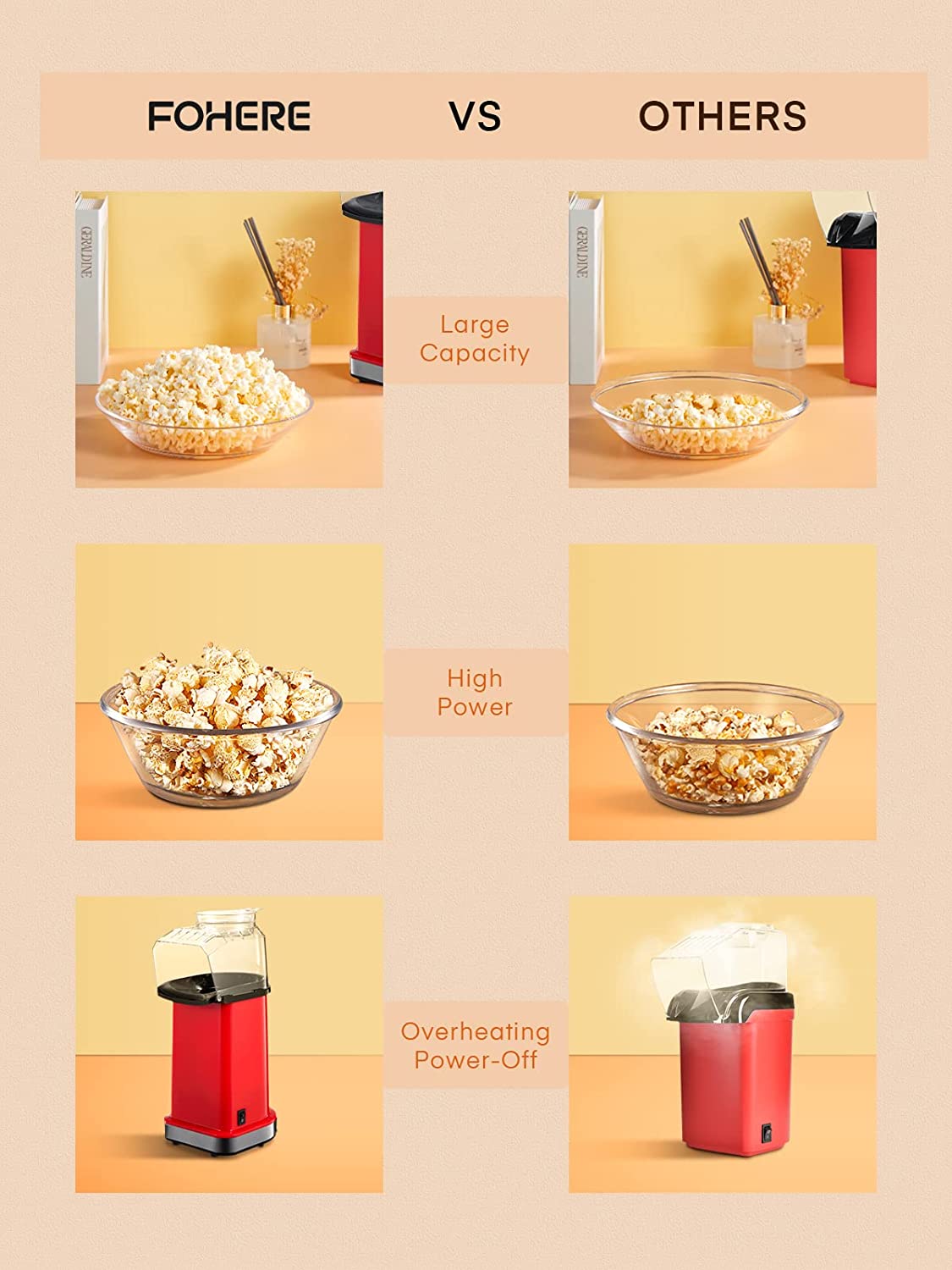 high power, FOHERE 1400W Hot Air Popcorn Maker, 18 Cups/4.5 Quart, Popcorn Popper with Measuring Cup, 2min Fast Popping, Electric Pop Corn Maker, Quick Snack, No Oil Needed